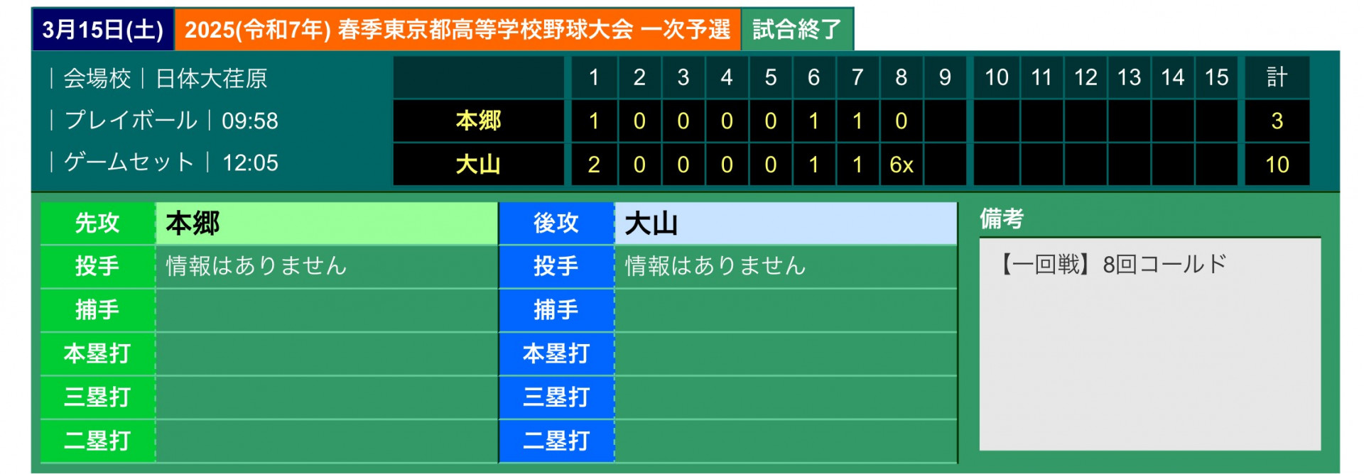 2025年春季東京都高等学校野球大会　1回戦